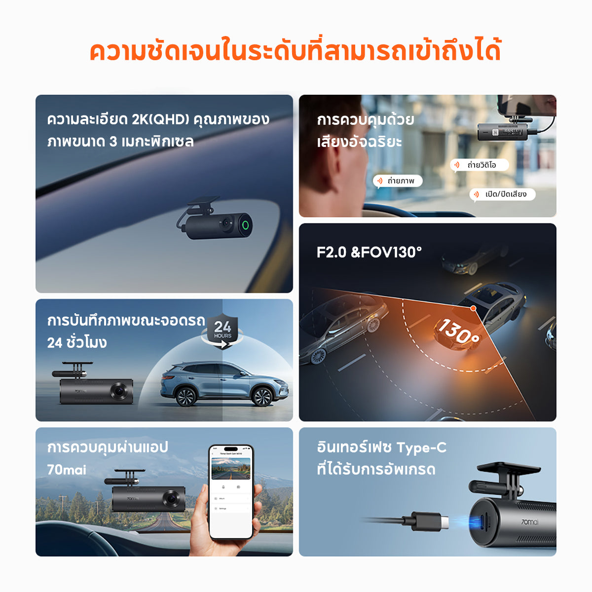 【ใหม่】  70mai Dash Cam M310  กล้องติดรถยนต์อัจฉริยะ ความคมชัด 1296P มุมมองภาพ 130 องศา บันทึกขณะจอดรถ 24 ชั่วโมง